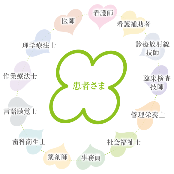 Monthly Book Medical Rehabilitation|全日本病院出版会
